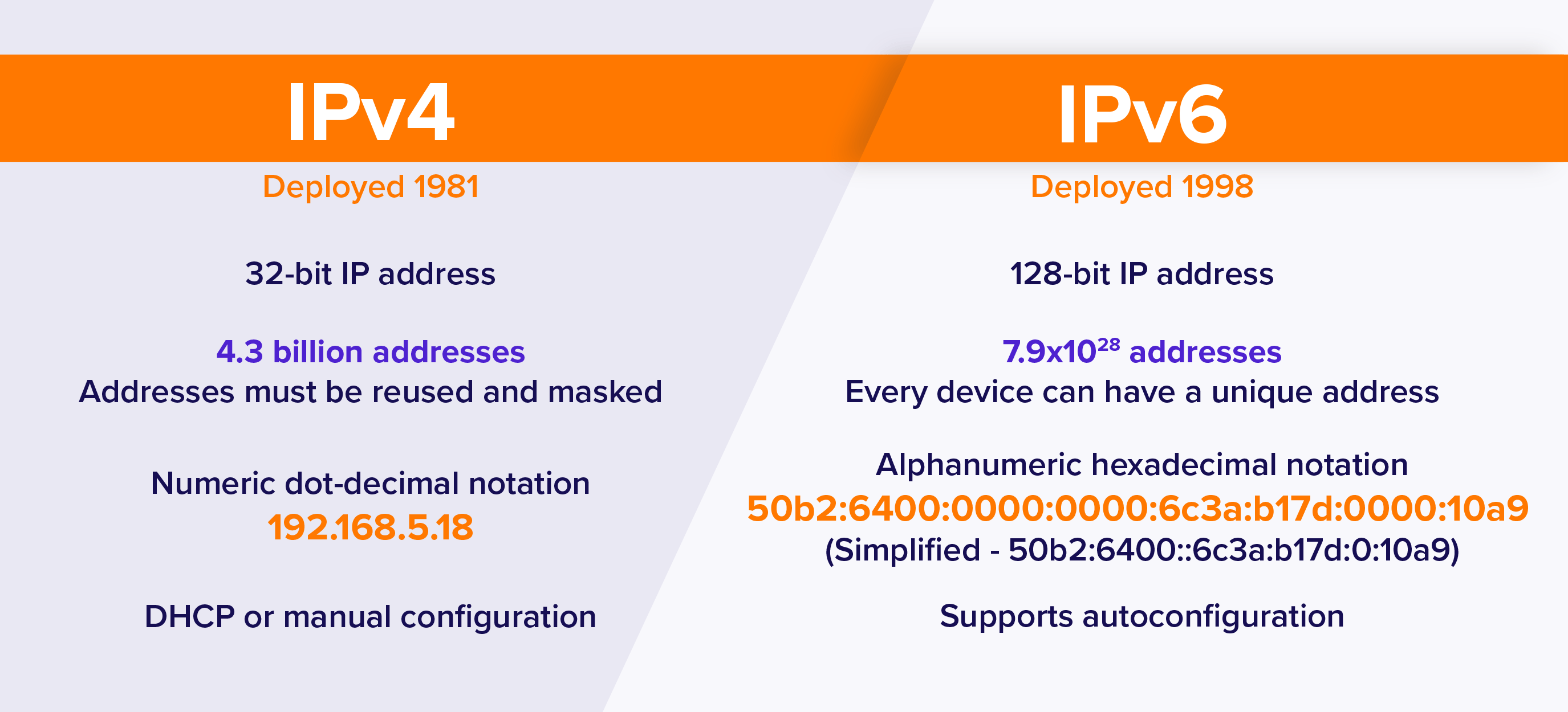 7 Advantages of IPv6 over IPv4 in 2025