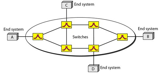 Virtual Circuit Network: Characteristics, Addressing, Efficiency & Delay