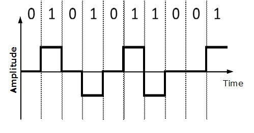 Bipolar Line Encoding: Understanding AMI and Pseudo Ternary Schemes