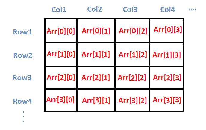 Write a program to find the transpose of a 2D array.