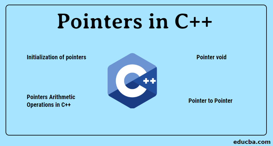 void Pointers in C++ (cpp): Usage, Advantages and Generic Functions