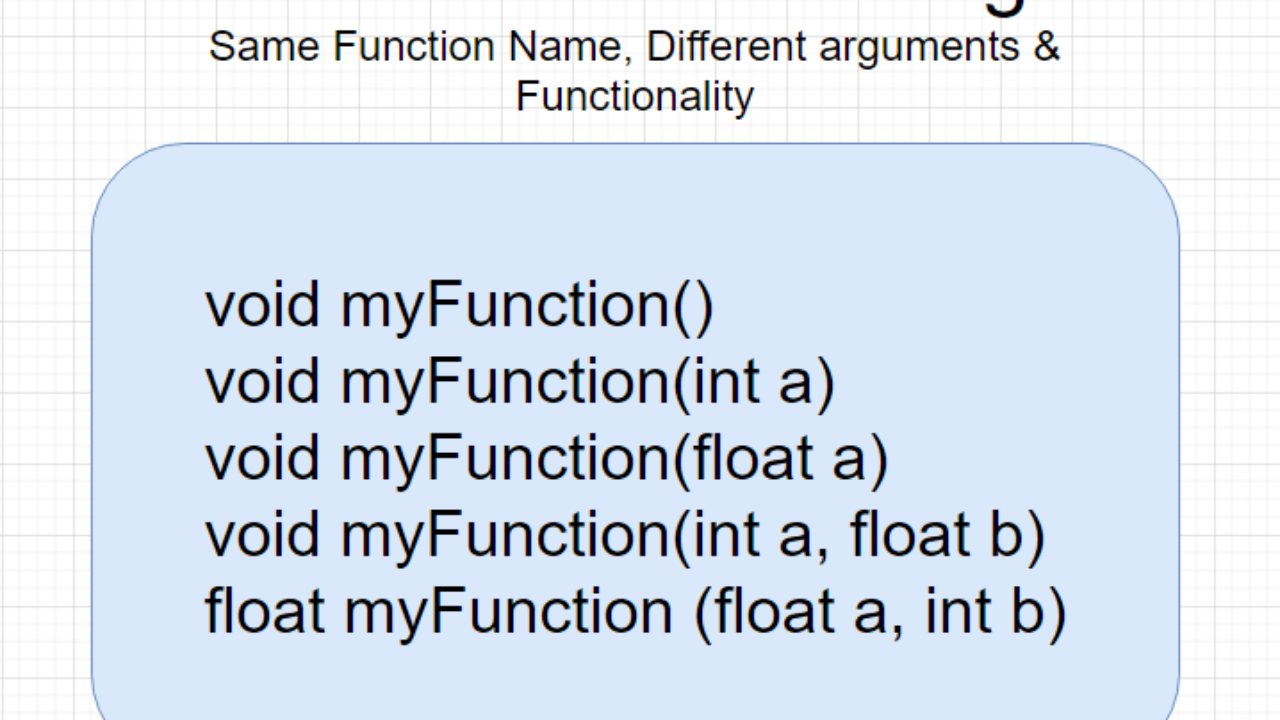 Image for What is function overloading in C++?