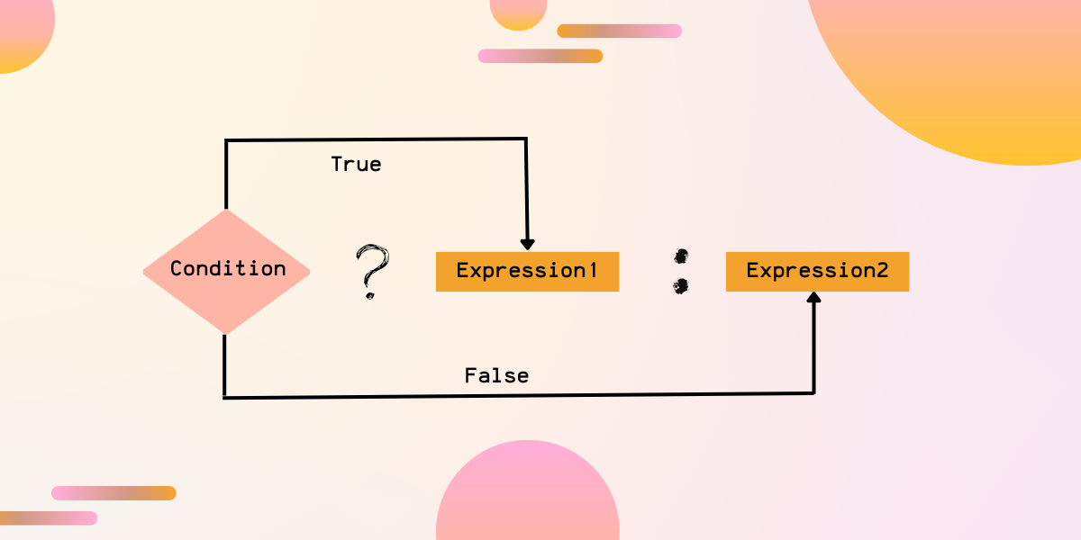 Ternary operator in C++: Advantages, Use Cases and Which is Better?