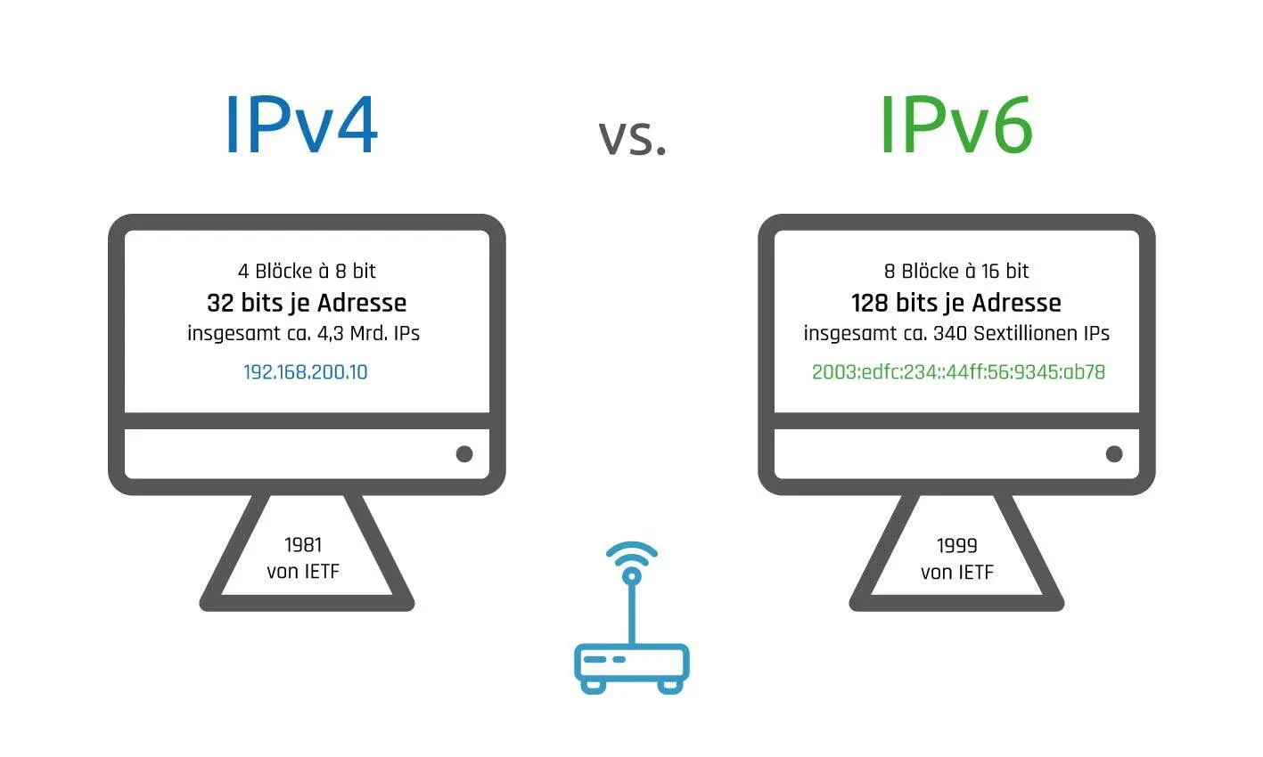 7 Disadvantages of IPv6 over IPv4