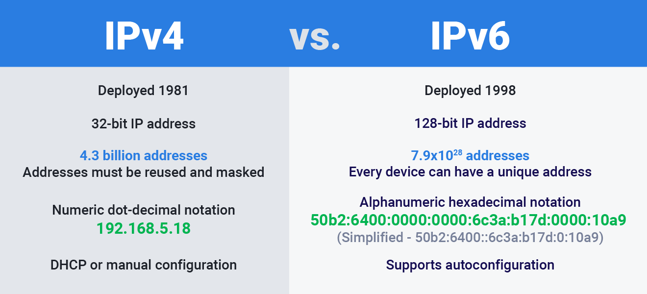 IPv6 vs. IPv4: 7 Advantages and Disadvantages of IPv6 over IPv4