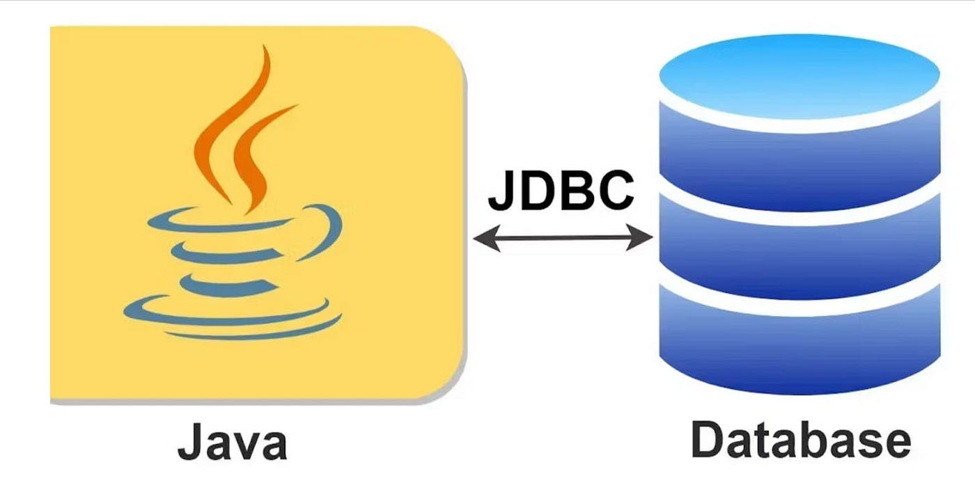 JDBC: Features, Architecture, Types, Components & Advantages