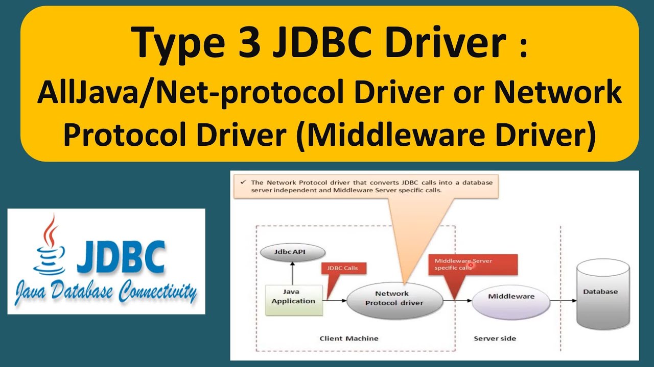 JDBC Type 3 Driver: Features, Usage, Advantages & Disadvantages