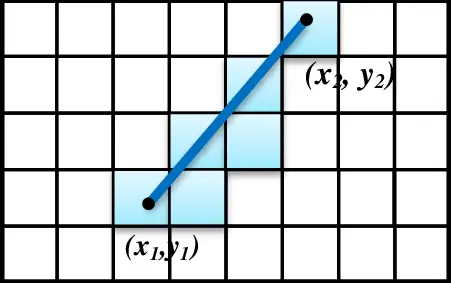 DDA Line Drawing Algorithm: Advantages, Applications & Implementation