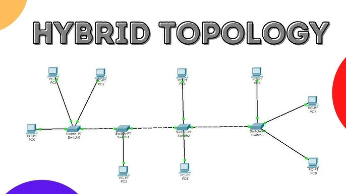 Hybrid Topology Explained: Types, Advantages & Disadvantages