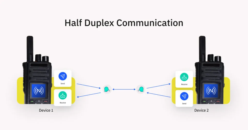Half Duplex Communication: Definition, Examples, Advantages & Disadvantages