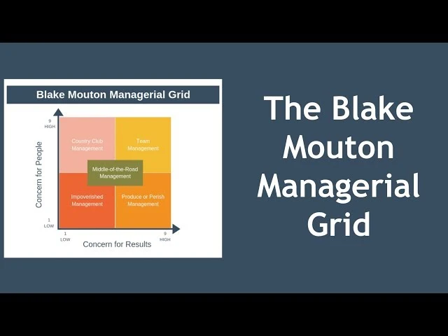 Blake & Mouton Managerial Grid Model