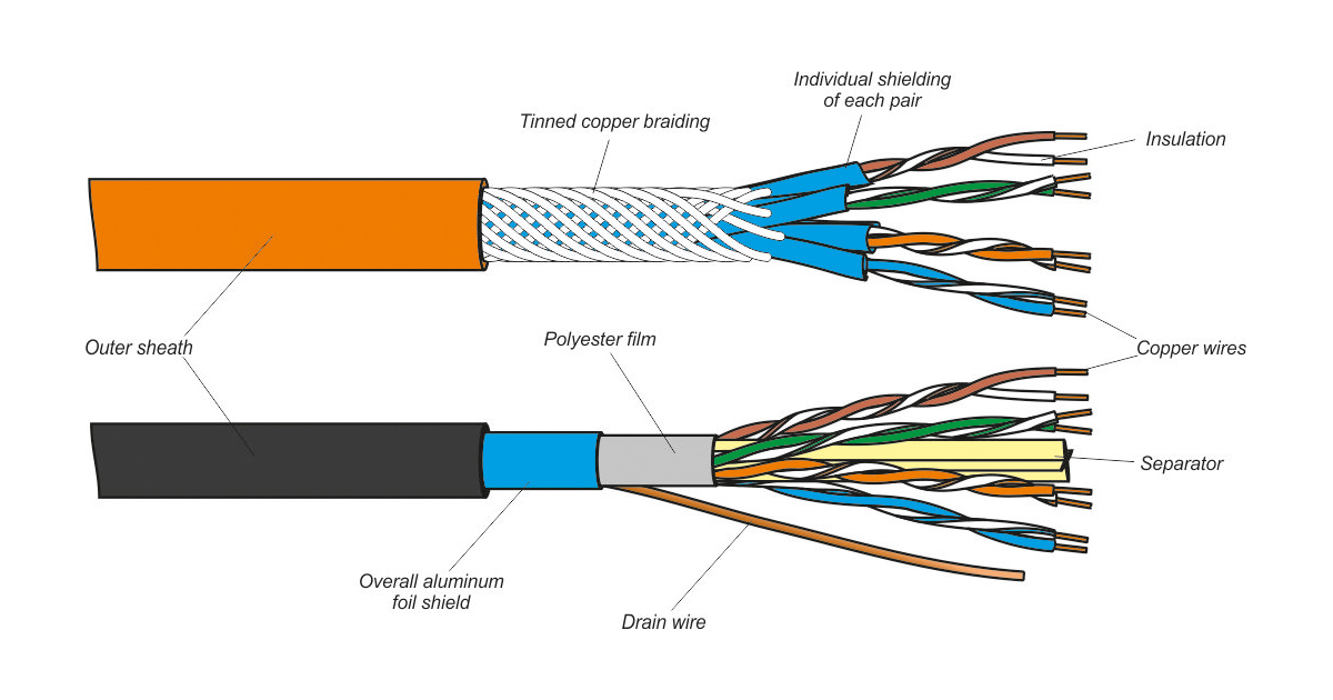 Image for Twisted Pair Cable Explained: Types, Advantages & Applications